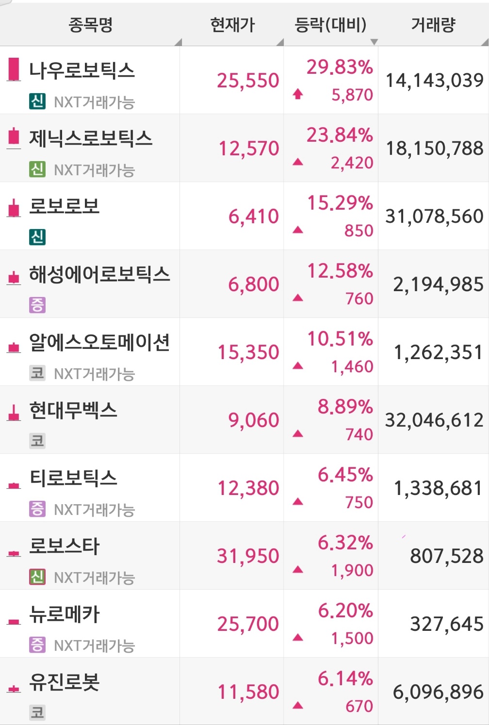 2025년 9월 로봇 관련주 총정리: 투자 가이드 & 추천 포트폴리오 2 로봇 관련주